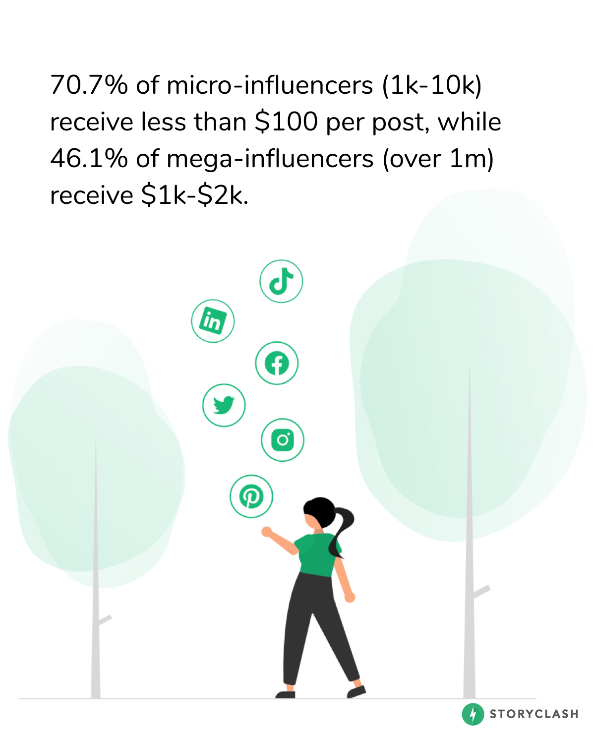 influencer marketing price